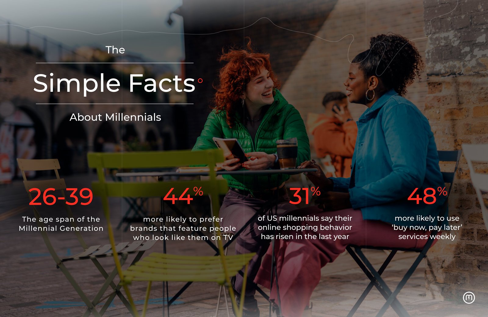 The simple facts about millennials