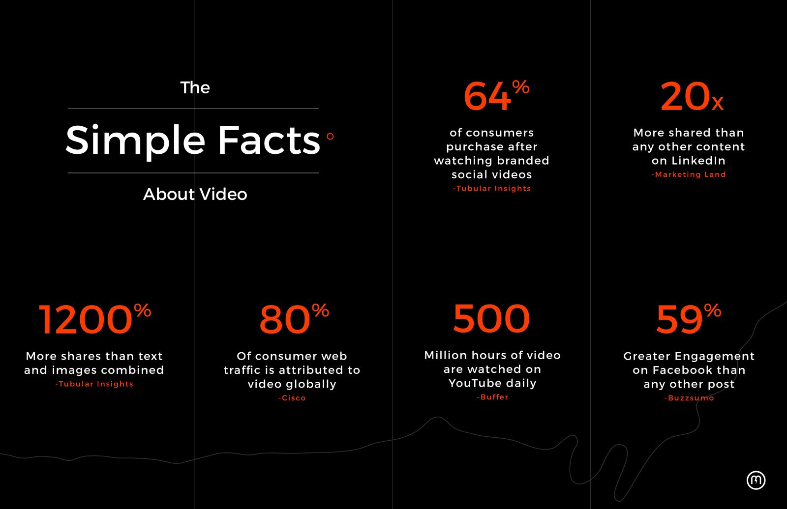video marketing engagement rates