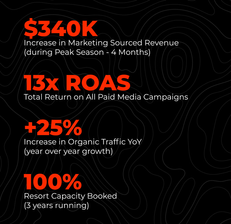 growth marketing results