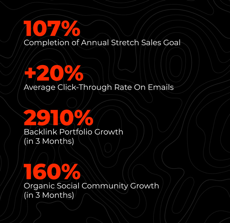 growth marketing stats emoyo